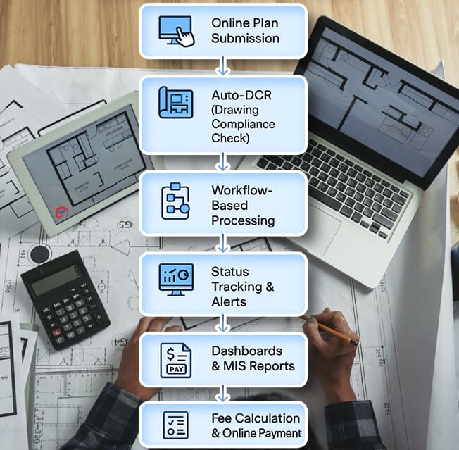 csii task Management